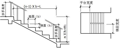 台階高度|樓梯計算器